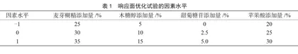 响应面法优化线叶金雀花固体饮料配方