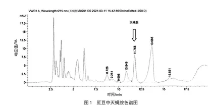 液相色谱法测定植物源性食品中灭蝇胺