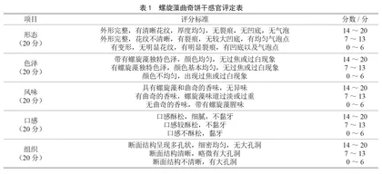 螺旋藻曲奇饼干制作工艺的研究