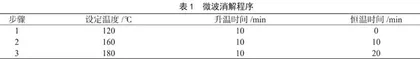 微波消解-石墨炉原子吸收光谱法测定长乐甜酒中的铅和镉