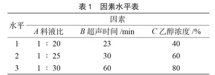 刺梨叶提取工艺优化及其抗氧化活性研究