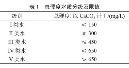 2018—2020年门头沟区农村生活饮用水总硬度监测结果分析