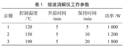 枸杞中铅、镉、砷、汞和铜的含量测定及风险评估