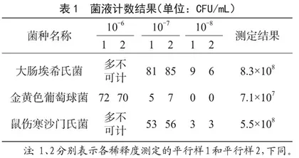 黄酒中菌落总数测定不确定度评定