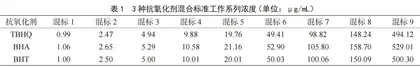 高效液相色谱法测定食用植物油中TBHQ、BHA和BHT的含量