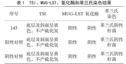 食品中大肠埃希氏菌O157:H7/NM能力验证结果分析与讨论