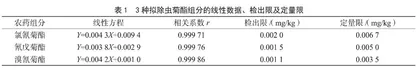 GC-ECD法测定小麦粉中3种拟除虫菊酯残留量