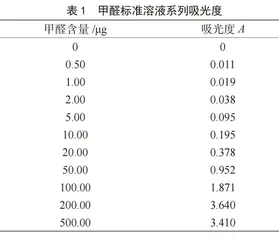 分光光度法测定白酒中甲醛