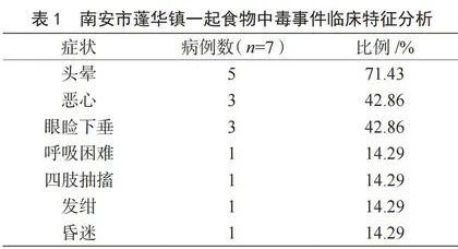 一起误食钩吻引起的食物中毒事件调查