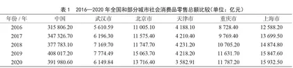 论武汉素食产业发展前景与战略定位