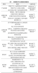 浙餐新品牌数字化赋能顾客满意度调查及提升策略研究
