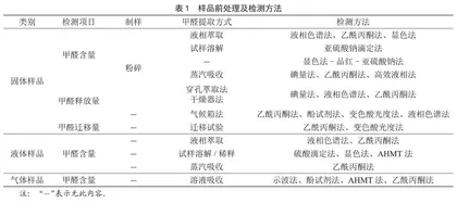 甲醛试验方法标准的分析与探讨