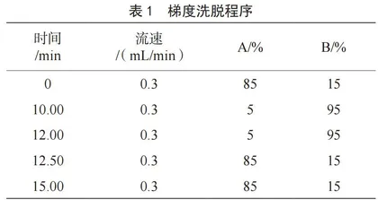 高效液相色谱-串联质谱法测定黄瓜中的4种甜味剂