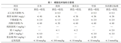 食品添加剂磷脂质量规格标准修订研究