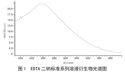 液相色谱法测定半成品泡菜中乙二胺四乙酸二钠残留量