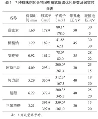 超高效液相色谱-三重四极杆串联质谱法检测饮料中7种甜味剂
