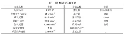 ICP-MS法同时测定花生中6种重金属含量及健康风险评估 