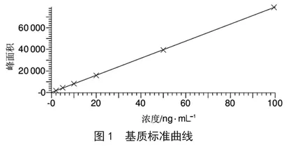 超高效液相色谱-串联质谱法测定鸡肉中万古霉素残留量
