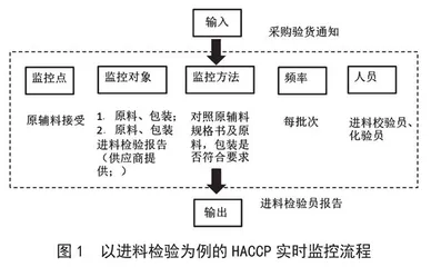 自动化加工机械在食品安全中的应用研究 