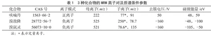 高效液相色谱-串联质谱法对呋喃丹、溴敌隆和溴鼠灵的快速筛查及鉴定