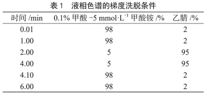 高效液相色谱-质谱法测定食品中安赛蜜的方法研究