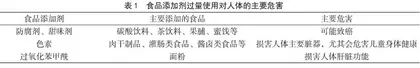 食品生产加工过程中影响食品安全的因素分析 