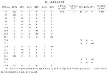 特殊医学用途配方食品中含硫氨基酸测定方法的研究