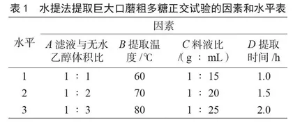 正交试验法优化巨大口蘑子实体中粗多糖提取工艺的研究