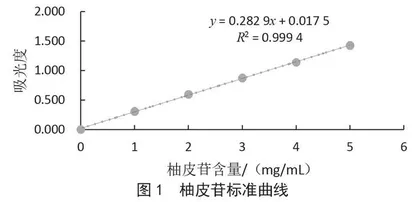 微生物法去除柚子皮苦味的工艺研究