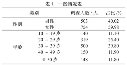 陕北居民食源性寄生虫病知识认知度调查