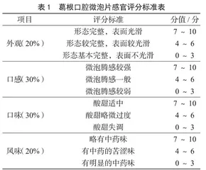 解酒口腔微泡片工艺优化 
