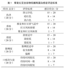 藜麦红豆全谷物低糖高蛋白饮品研制 