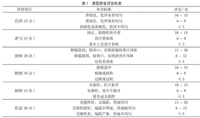 不同粉料比对青团感官品质的影响 
