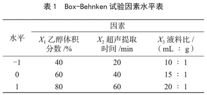 响应面法优化刺梨果总多酚提取工艺 