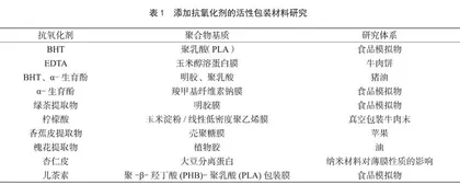 抗氧化类活性食品接触材料研究进展 