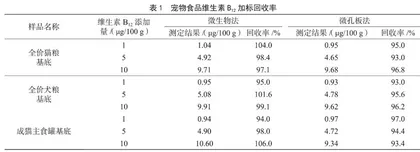 宠物食品中维生素B12的快速测定  