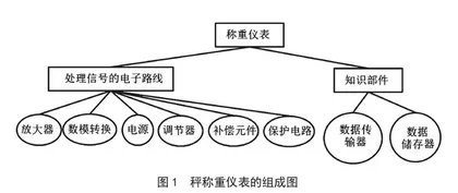 机械自动化技术在食品安全生产中的应用
