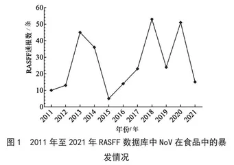 食品中诺如病毒流行现状及其病毒分离方法的研究进展
