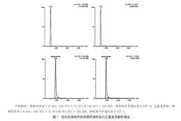 食用植物油中乙基麦芽酚的违法添加问题及检测方法 