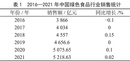大数据时代的绿色食品网络营销发展模式研究 