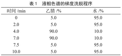 动物源性面制品中氨基脲来源分析