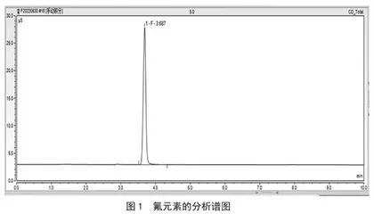 一次性可降解餐饮具中氟含量的测定 
