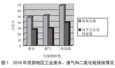 西部地区绿色食品经济与农业可持续发展研究 