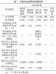 中草药成分保健食品的微生物限度检查方法研究