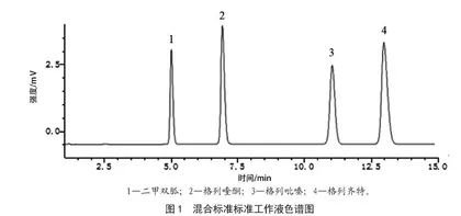 保健品中非法添加药物的相关分析 