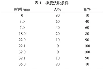 高效液相色谱法测定番茄酱中11种工业染料