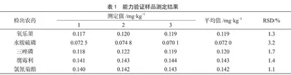 农药残留检测实验室参加能力验证考核合格关键环节的探讨 
