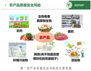 食安新动向系列讲座：农产品质量安全风险评估现状与进展