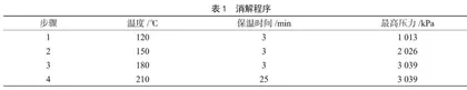 不同来源牛肉中重金属含量的检测 