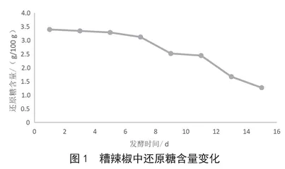 凯里特色糟辣椒发酵工艺流程及品质分析